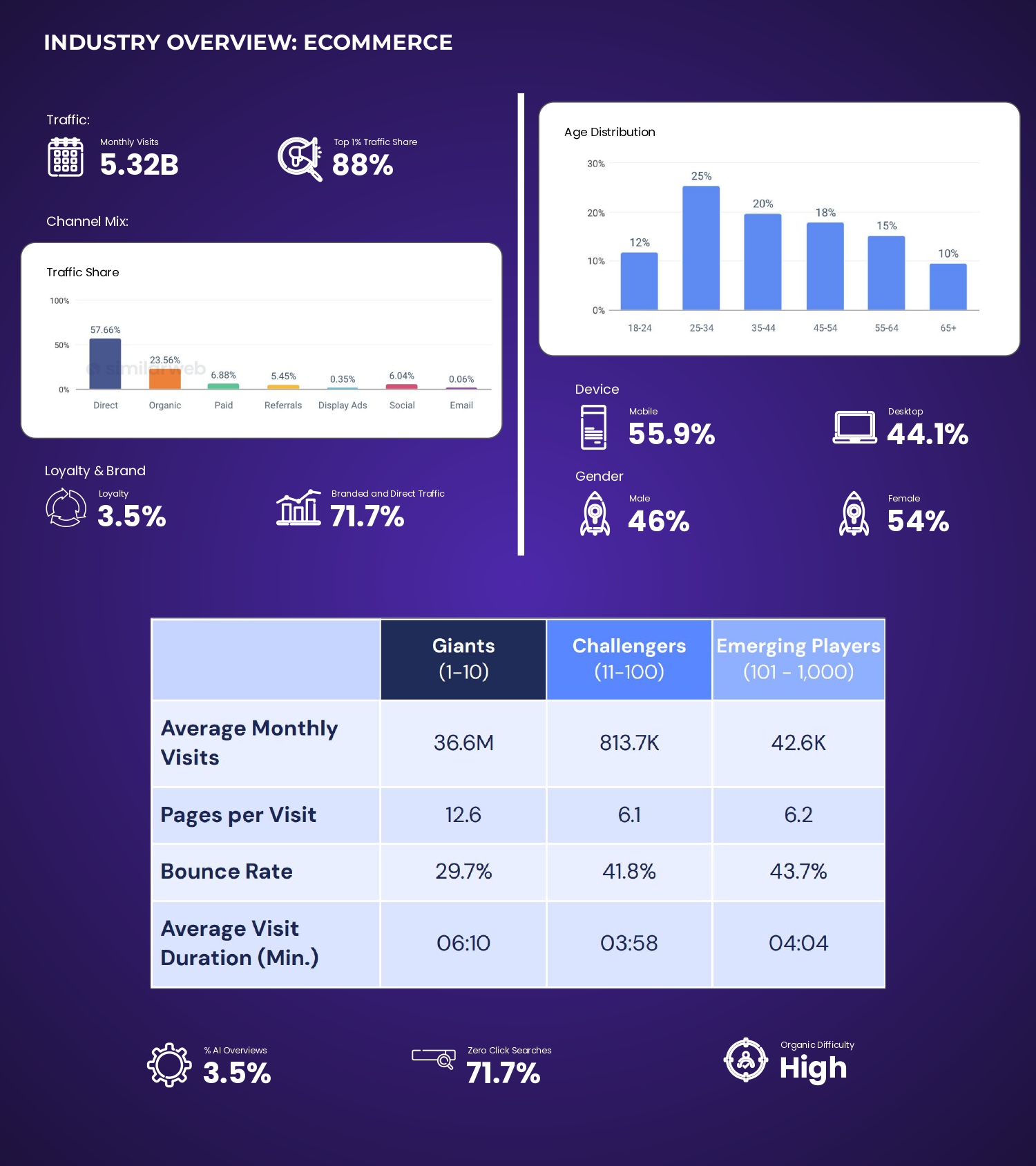 SEO BENCHMARK Ecommerce