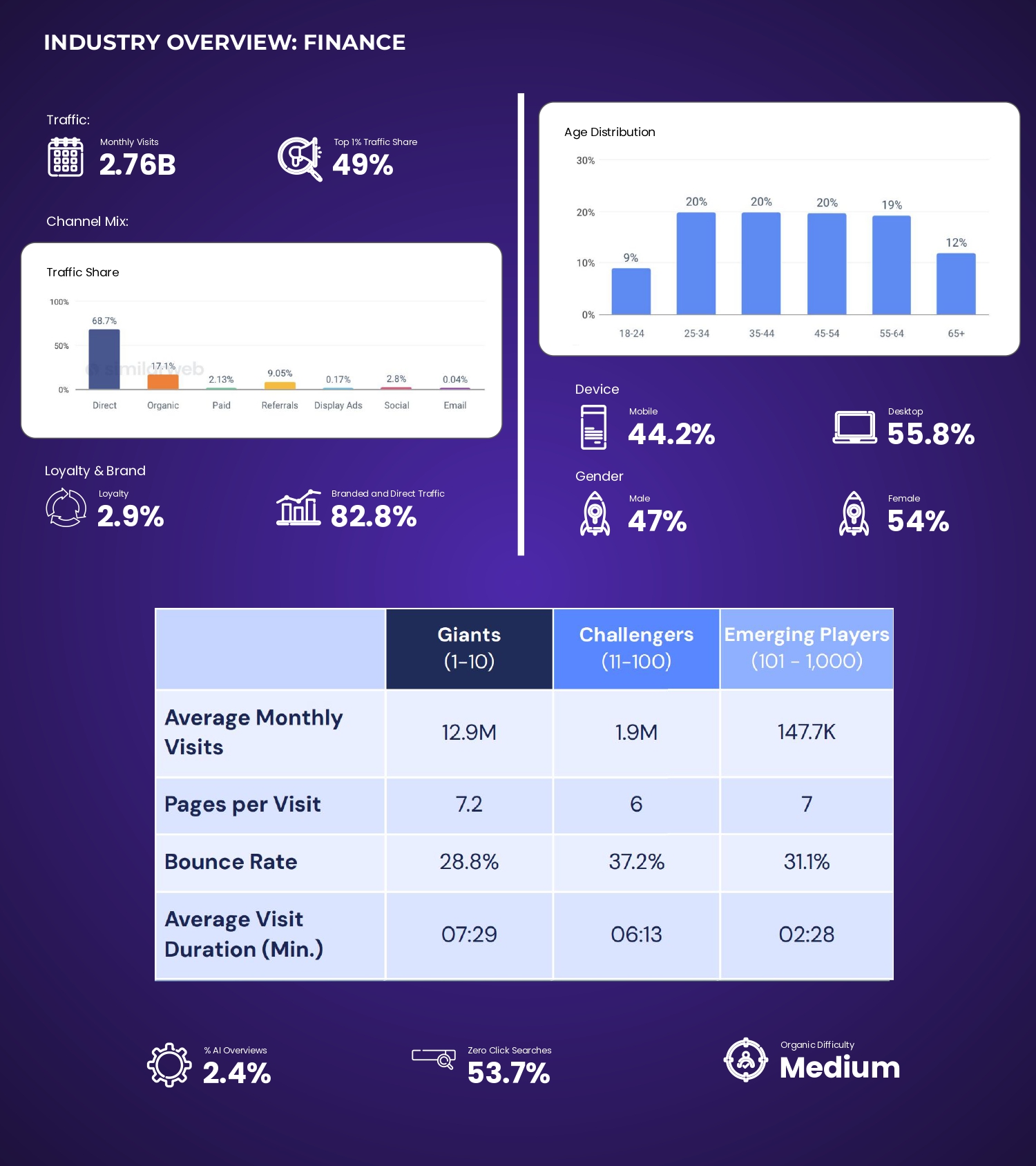 SEO BENCHMARK Finance