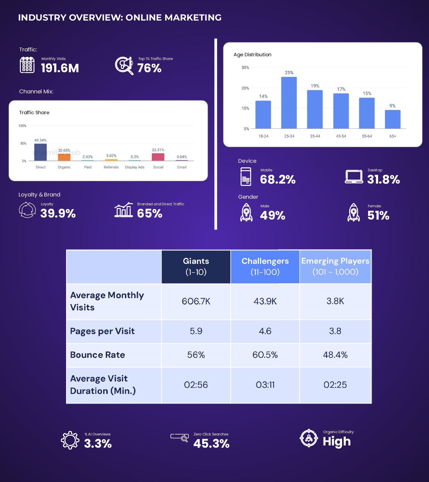SEO BENCHMARK Online Marketing