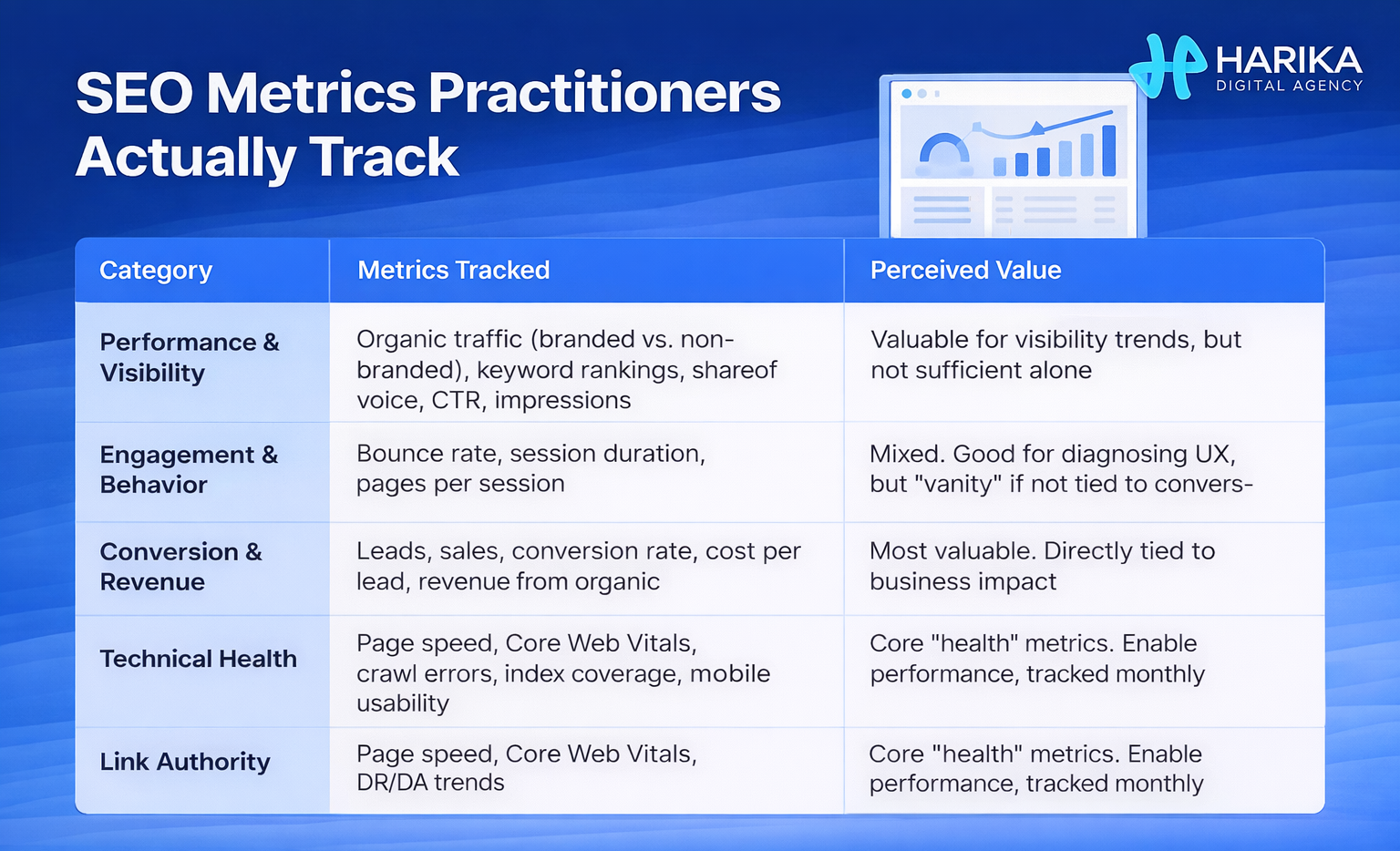 7-seo-metrics-practitioners-actually-track