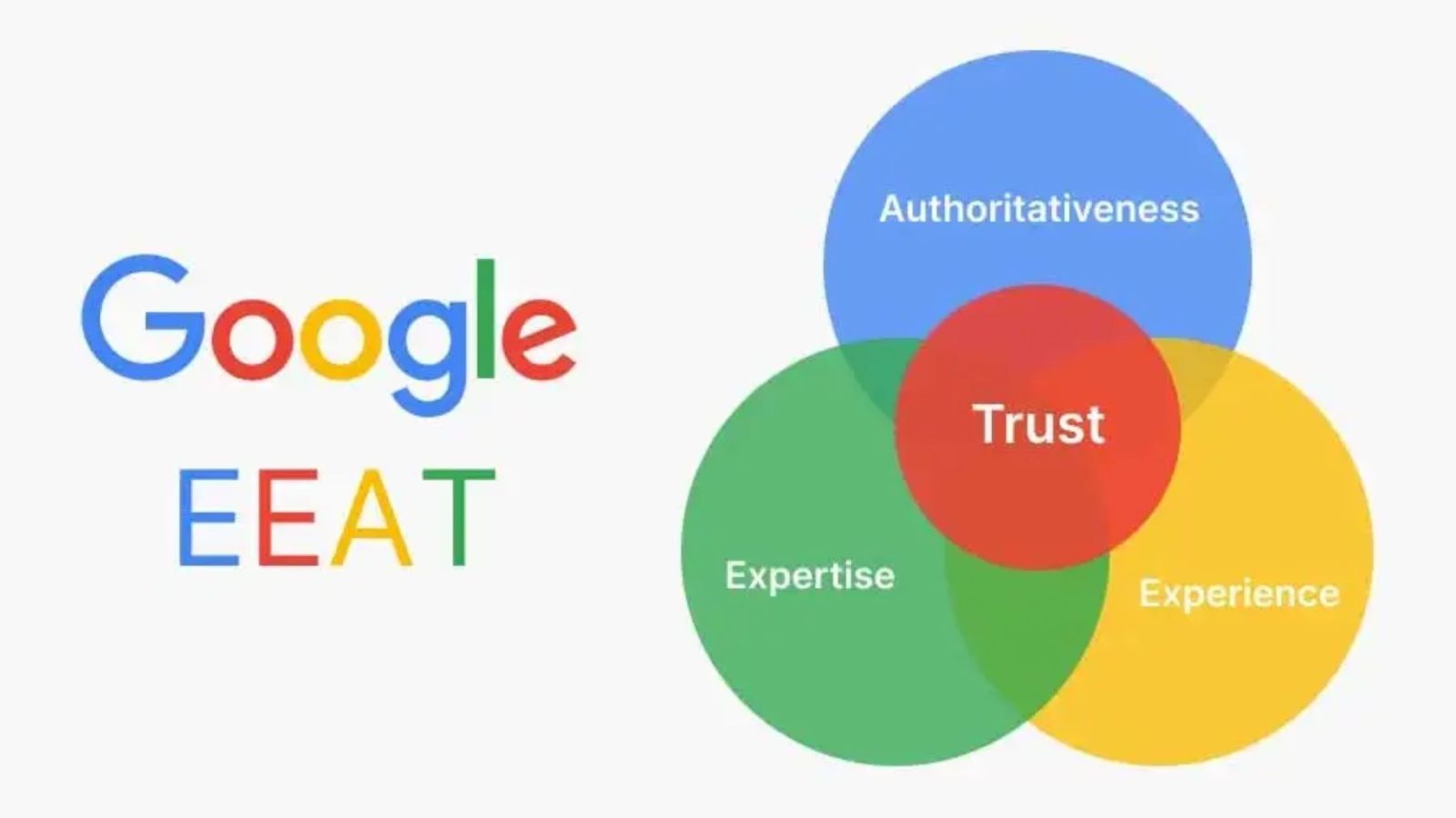 Google EEAT