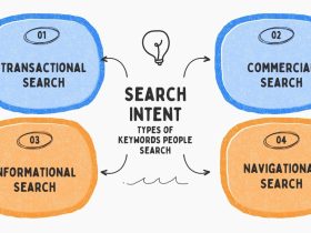 Search Keywords Intent Types